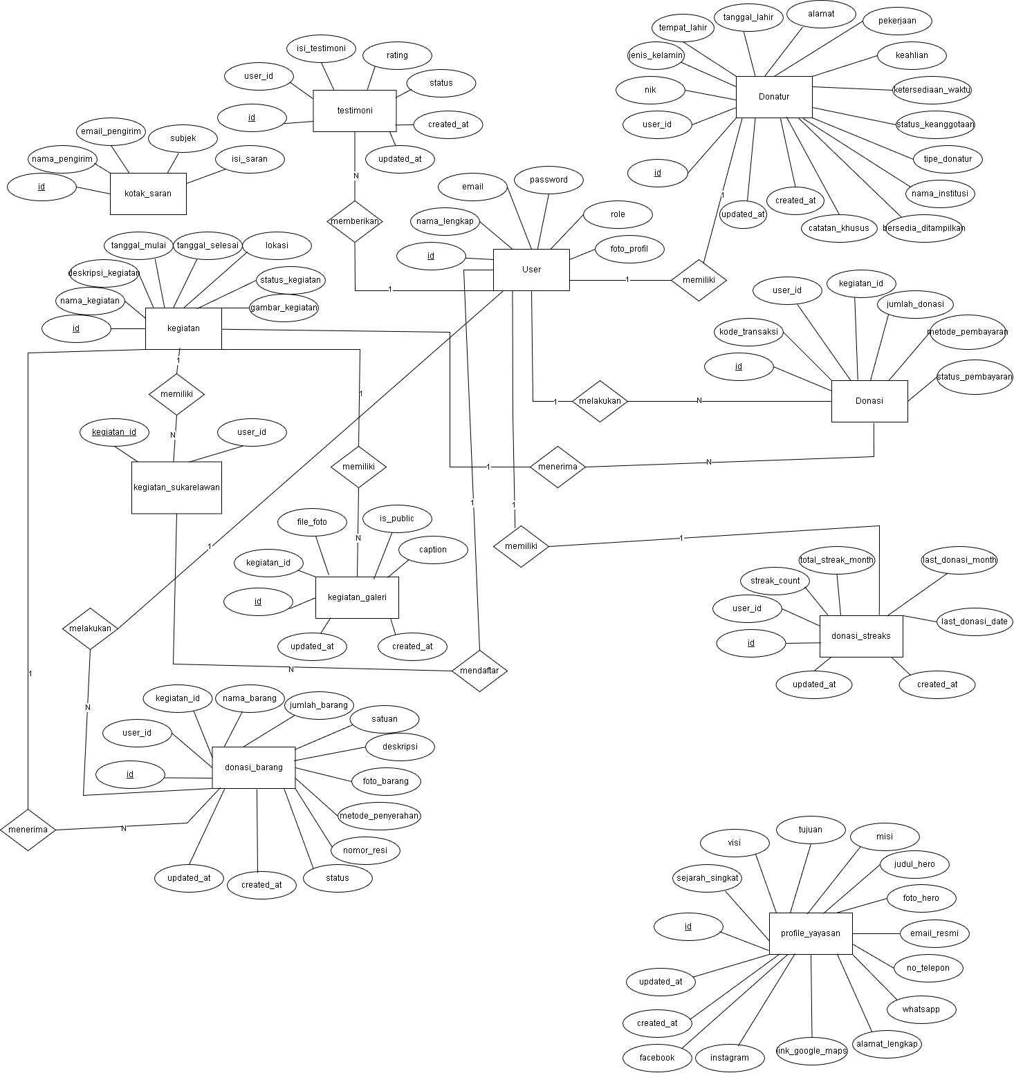 BANTUAN DAERAH PELOSOK PAPUA